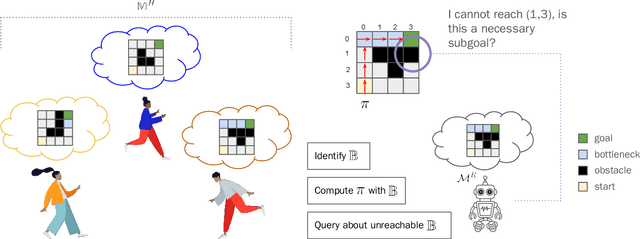 Figure 1 for Inferring Implicit Goals Across Differing Task Models