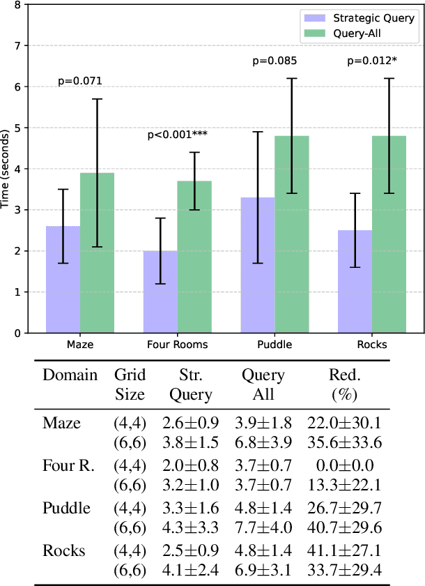 Figure 2 for Inferring Implicit Goals Across Differing Task Models
