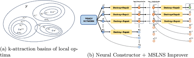 Figure 3 for Deep Learning--Accelerated Multi-Start Large Neighborhood Search for Real-time Freight Bundling