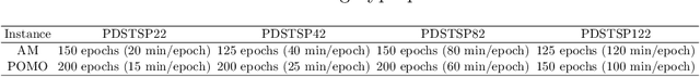 Figure 4 for Deep Learning--Accelerated Multi-Start Large Neighborhood Search for Real-time Freight Bundling