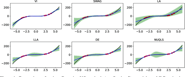 Figure 1 for Uncertainty Quantification with the Empirical Neural Tangent Kernel