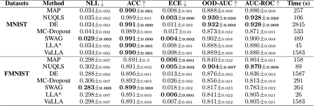 Figure 3 for Uncertainty Quantification with the Empirical Neural Tangent Kernel