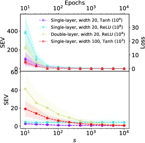 Figure 2 for Uncertainty Quantification with the Empirical Neural Tangent Kernel
