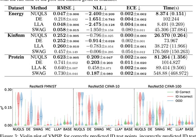 Figure 4 for Uncertainty Quantification with the Empirical Neural Tangent Kernel
