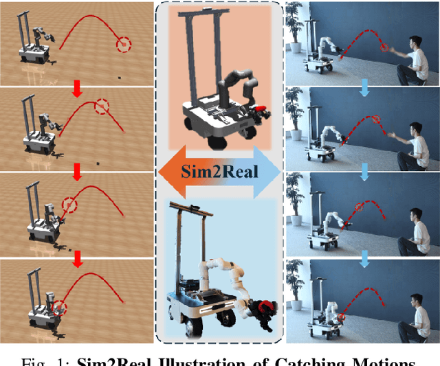 Figure 1 for Catch It! Learning to Catch in Flight with Mobile Dexterous Hands