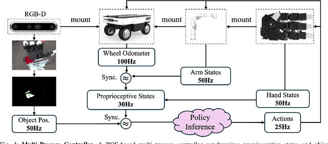 Figure 4 for Catch It! Learning to Catch in Flight with Mobile Dexterous Hands