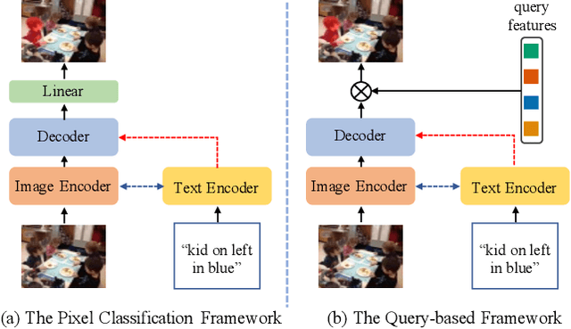 Figure 1 for Learning Aligned Cross-modal Representations for Referring Image Segmentation