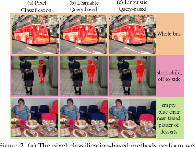Figure 3 for Learning Aligned Cross-modal Representations for Referring Image Segmentation