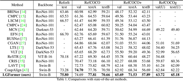 Figure 2 for Learning Aligned Cross-modal Representations for Referring Image Segmentation
