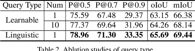 Figure 4 for Learning Aligned Cross-modal Representations for Referring Image Segmentation