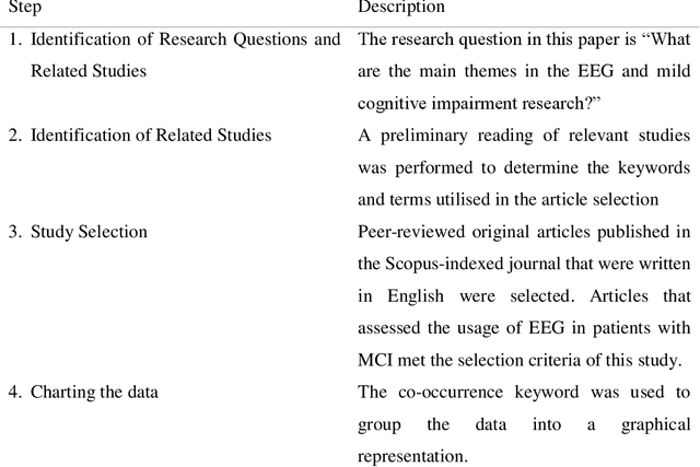 Figure 1 for Electroencephalography and mild cognitive impairment research: A scoping review and bibliometric analysis (ScoRBA)