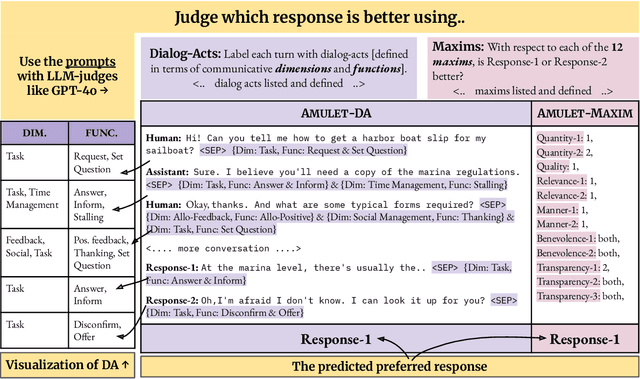 Figure 3 for Amulet: Putting Complex Multi-Turn Conversations on the Stand with LLM Juries