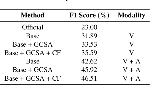 Figure 2 for Design of an Expression Recognition Solution Employing the Global Channel-Spatial Attention Mechanism