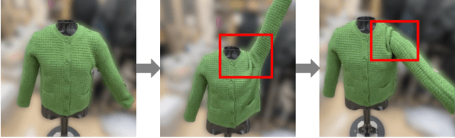 Figure 2 for Low-Barrier Dataset Collection with Real Human Body for Interactive Per-Garment Virtual Try-On