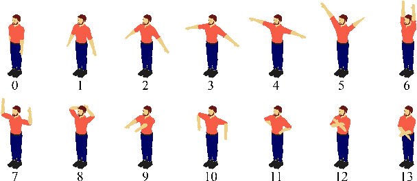 Figure 4 for Low-Barrier Dataset Collection with Real Human Body for Interactive Per-Garment Virtual Try-On