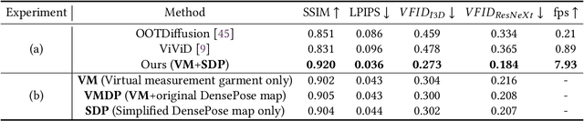 Figure 1 for Low-Barrier Dataset Collection with Real Human Body for Interactive Per-Garment Virtual Try-On