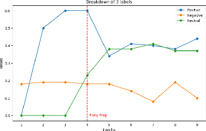 Figure 4 for Enhancing Sentiment Analysis through Multimodal Fusion: A BERT-DINOv2 Approach