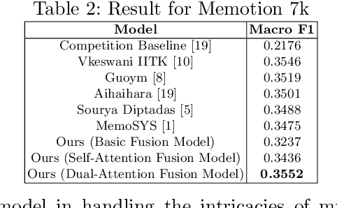Figure 3 for Enhancing Sentiment Analysis through Multimodal Fusion: A BERT-DINOv2 Approach