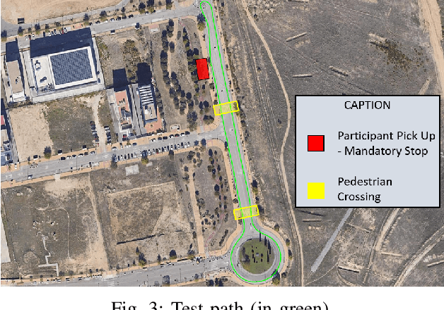 Figure 3 for Evaluating the acceptance of autonomous vehicles in the future