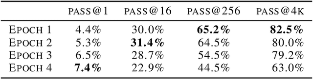 Figure 1 for Rethinking Fine-Tuning when Scaling Test-Time Compute: Limiting Confidence Improves Mathematical Reasoning