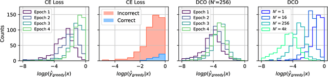 Figure 2 for Rethinking Fine-Tuning when Scaling Test-Time Compute: Limiting Confidence Improves Mathematical Reasoning