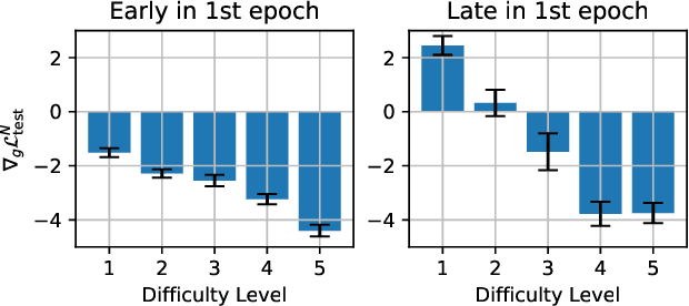 Figure 3 for Rethinking Fine-Tuning when Scaling Test-Time Compute: Limiting Confidence Improves Mathematical Reasoning