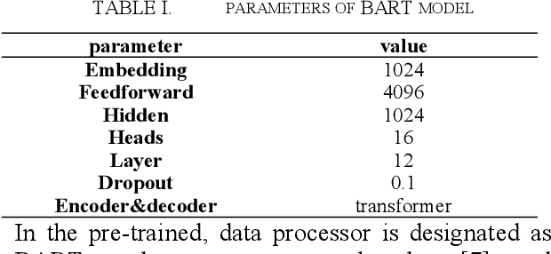 Figure 3 for A Method to Judge the Style of Classical Poetry Based on Pre-trained Model