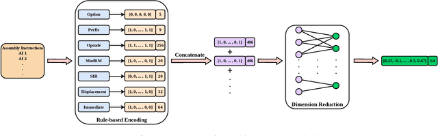 Figure 3 for Explainable Malware Detection through Integrated Graph Reduction and Learning Techniques