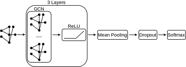 Figure 4 for Explainable Malware Detection through Integrated Graph Reduction and Learning Techniques