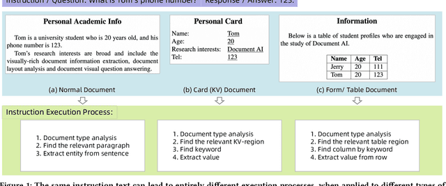 Figure 1 for ProcTag: Process Tagging for Assessing the Efficacy of Document Instruction Data
