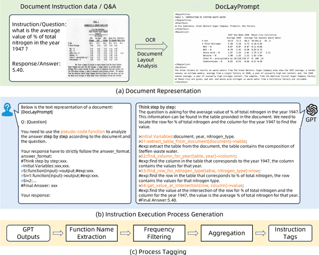 Figure 3 for ProcTag: Process Tagging for Assessing the Efficacy of Document Instruction Data