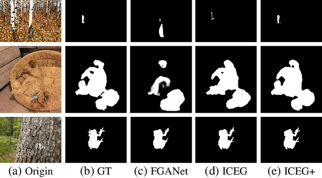 Figure 1 for Strategic Preys Make Acute Predators: Enhancing Camouflaged Object Detectors by Generating Camouflaged Objects