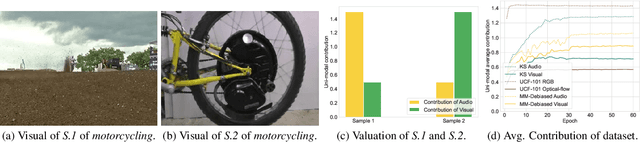 Figure 3 for Enhancing Multi-modal Cooperation via Fine-grained Modality Valuation