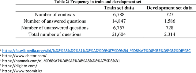 Figure 3 for Building a Rich Dataset to Empower the Persian Question Answering Systems