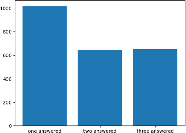 Figure 4 for Building a Rich Dataset to Empower the Persian Question Answering Systems