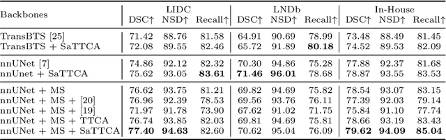 Figure 2 for Scale-aware Test-time Click Adaptation for Pulmonary Nodule and Mass Segmentation