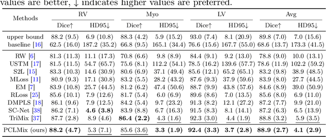 Figure 2 for PCLMix: Weakly Supervised Medical Image Segmentation via Pixel-Level Contrastive Learning and Dynamic Mix Augmentation
