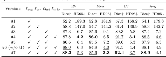 Figure 4 for PCLMix: Weakly Supervised Medical Image Segmentation via Pixel-Level Contrastive Learning and Dynamic Mix Augmentation