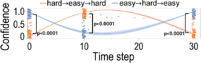 Figure 3 for Dynamic Competency Self-Assessment for Autonomous Agents