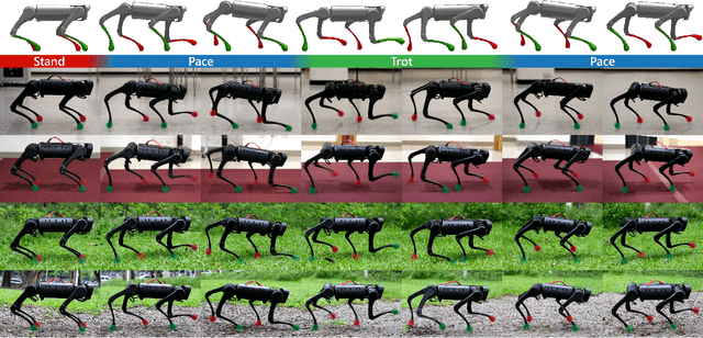 Figure 3 for Expanding Versatility of Agile Locomotion through Policy Transitions Using Latent State Representation