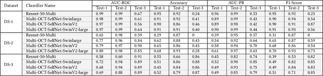 Figure 2 for Multi-OCT-SelfNet: Integrating Self-Supervised Learning with Multi-Source Data Fusion for Enhanced Multi-Class Retinal Disease Classification