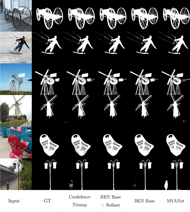Figure 4 for BEN: Using Confidence-Guided Matting for Dichotomous Image Segmentation