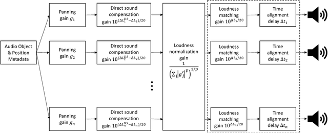 Figure 2 for Improved Panning on Non-Equidistant Loudspeakers with Direct Sound Level Compensation