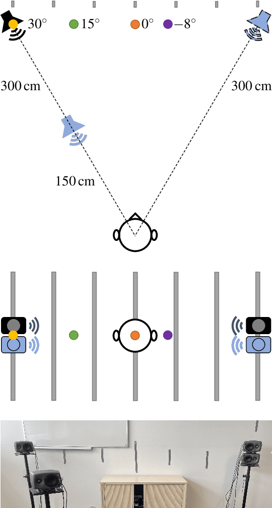 Figure 3 for Improved Panning on Non-Equidistant Loudspeakers with Direct Sound Level Compensation