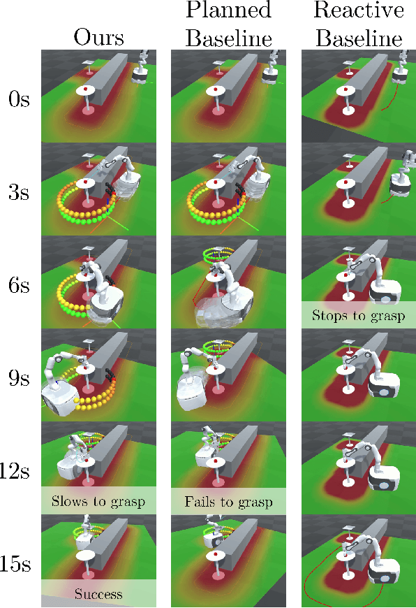 Figure 1 for Enabling Failure Recovery for On-The-Move Mobile Manipulation