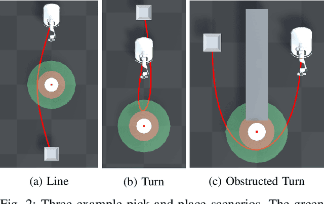 Figure 2 for Enabling Failure Recovery for On-The-Move Mobile Manipulation