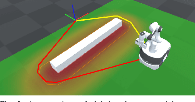 Figure 3 for Enabling Failure Recovery for On-The-Move Mobile Manipulation