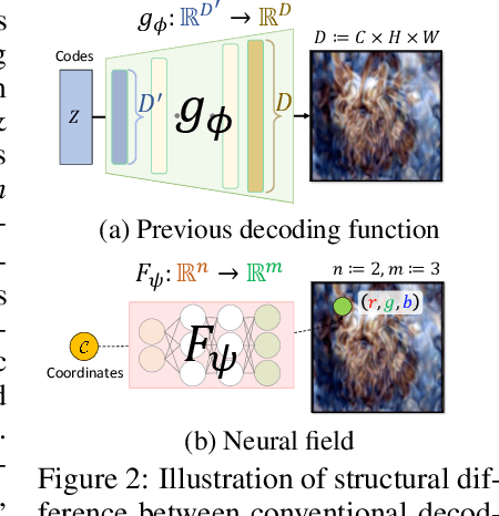 Figure 2 for Distilling Dataset into Neural Field