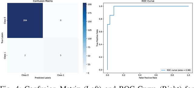 Figure 4 for Machine Learning Algorithms for Detecting Mental Stress in College Students