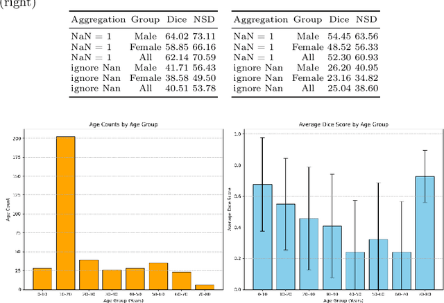 Figure 4 for Large Scale Supervised Pretraining For Traumatic Brain Injury Segmentation
